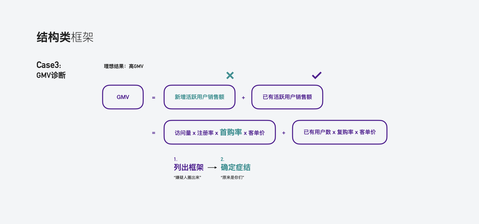 产品经理，产品经理网站